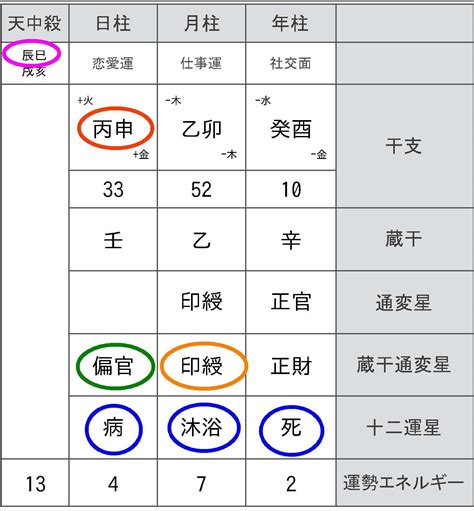 四柱推命 大運|【四柱推命】大運の見方│人生の転機はいつ？10年ご。